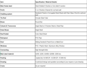Technical specification table for steel structure buildings, listing materials for main frames, purlins, cladding, and components like Q345 and Q235 steel.